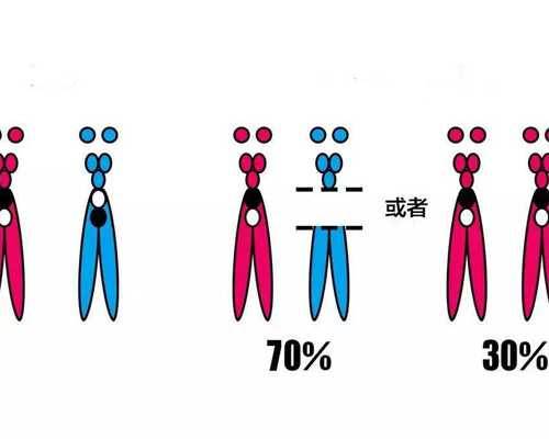 南京供卵公司咨询,泰国高龄试管婴儿能怀双胞胎吗？-南京医院有供卵的吗-广东