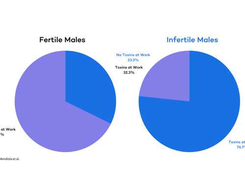 孕期分泌物从尿道出是为什么