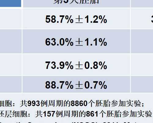 南京代孕哪家做的好,三代试管婴儿的优缺点_南京公立医院供卵_医院挂号没去第