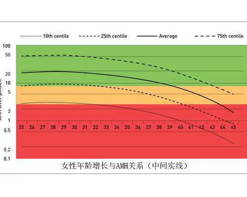 南京试管代孕医院名单,试管婴儿90%不是自己的？是谣言，不要信-江苏南京三胎