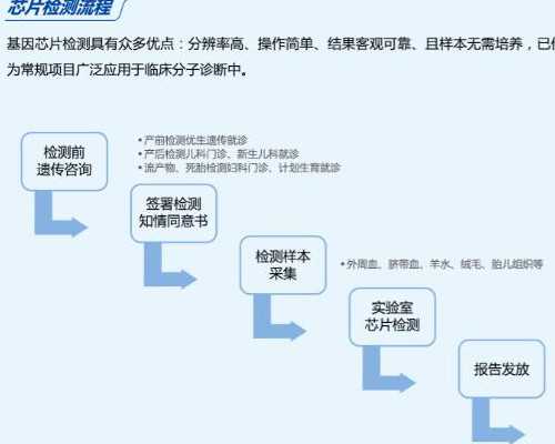 南京怎么去代怀,第三代试管成功率高吗试管婴儿医院哪里好_上海供卵试管医院