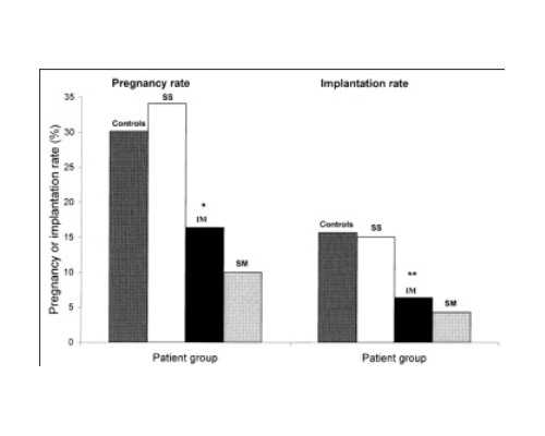 南京代怀孕靠谱吗,中山一院试管婴儿排期阶段要做好什么事情？_南京供卵试管